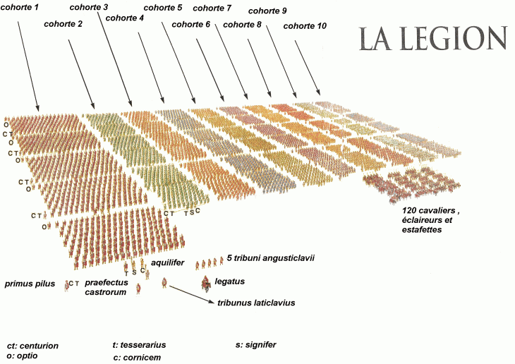 Légion complète